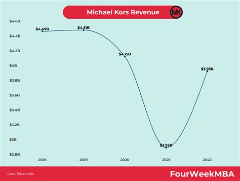 michael kors revenue 2019|versace financial performance.